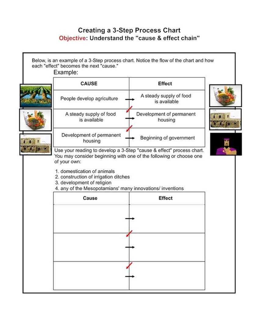 mesopotamia achievements and inventions worksheet