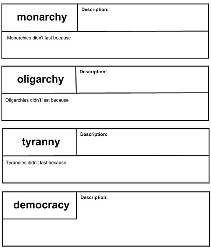 Athenian Democracy Chart